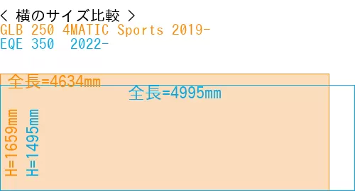 #GLB 250 4MATIC Sports 2019- + EQE 350+ 2022-